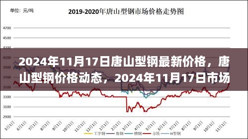 唐山型钢价格动态及市场地位分析（2024年11月17日）