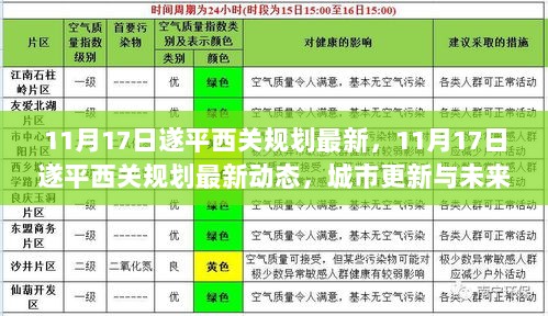 11月17日遂平西关规划最新动态，城市更新与未来蓝图揭秘