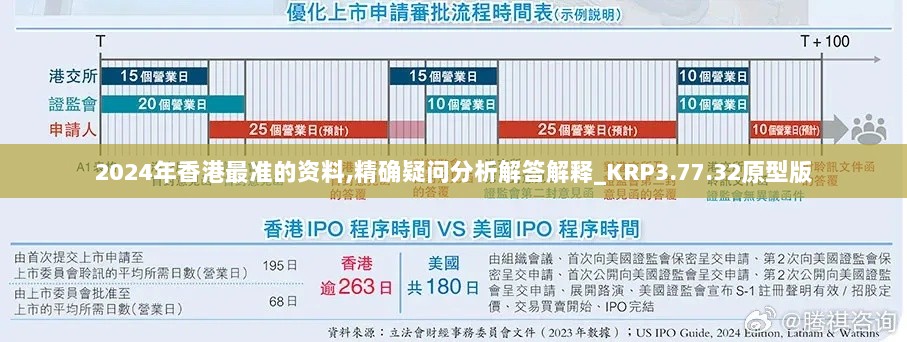 2024年香港最准的资料,精确疑问分析解答解释_KRP3.77.32原型版