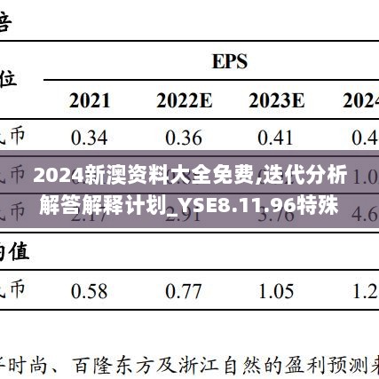 2024新澳资料大全免费,迭代分析解答解释计划_YSE8.11.96特殊版