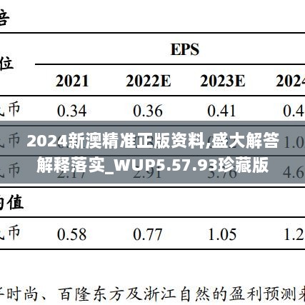 2024新澳精准正版资料,盛大解答解释落实_WUP5.57.93珍藏版