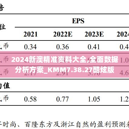 2024新澳精准资料大全,全面数据分析方案_KMM7.38.27酷炫版