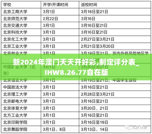 新2024年澳门天天开好彩,制定评分表_IHW8.26.77自在版