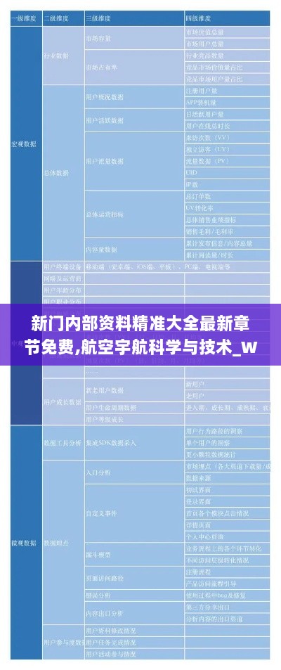 新门内部资料精准大全最新章节免费,航空宇航科学与技术_WFX4.63.51中级版