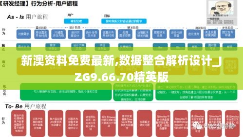 新澳资料免费最新,数据整合解析设计_JZG9.66.70精英版