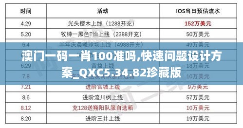 澳门一码一肖100准吗,快速问题设计方案_QXC5.34.82珍藏版