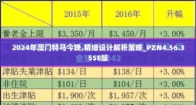 2024年澳门特马今晚,精细设计解析策略_PZN4.56.35SE版