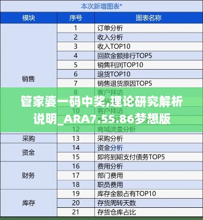 管家婆一码中奖,理论研究解析说明_ARA7.55.86梦想版