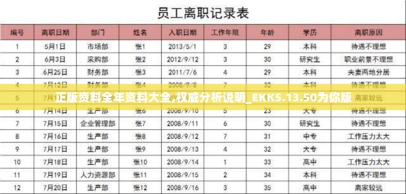 正版资料全年资料大全,权威分析说明_EKK5.13.50为你版