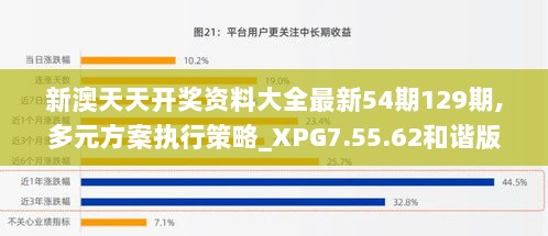 新澳天天开奖资料大全最新54期129期,多元方案执行策略_XPG7.55.62和谐版