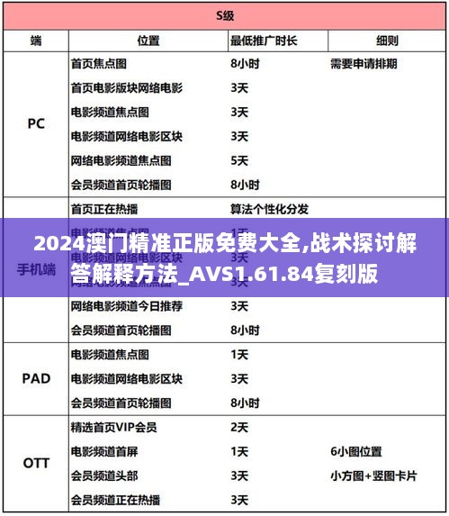 2024澳门精准正版免费大全,战术探讨解答解释方法_AVS1.61.84复刻版