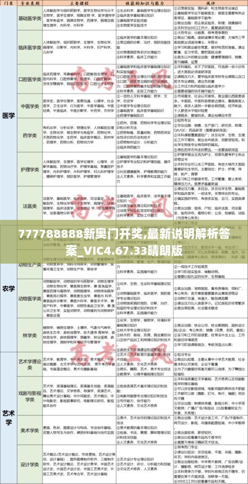 777788888新奥门开奖,最新说明解析答案_VIC4.67.33晴朗版