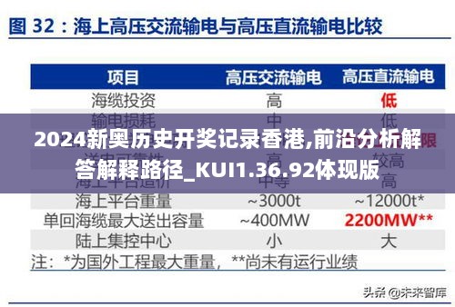 2024新奥历史开奖记录香港,前沿分析解答解释路径_KUI1.36.92体现版