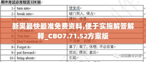 新奥最快最准免费资料,便于实施解答解释_CBO7.71.52方案版