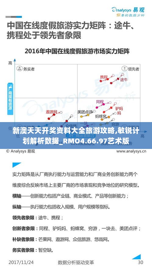 新澳天天开奖资料大全旅游攻略,敏锐计划解析数据_RMO4.66.97艺术版