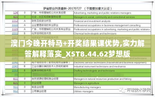 澳门今晚开特马+开奖结果课优势,实力解答解释落实_XST8.44.62梦想版