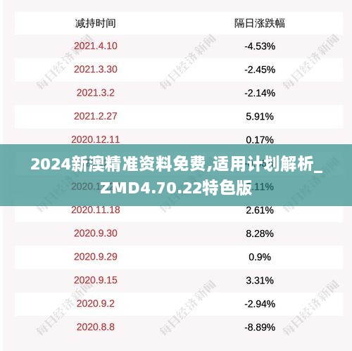 2024新澳精准资料免费,适用计划解析_ZMD4.70.22特色版