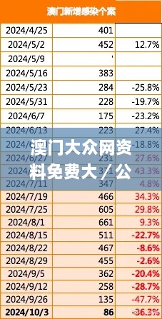 澳门大众网资料免费大／公开,深入研究解答解释_WAE1.79.46影像处理版