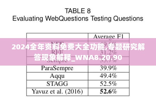 2024全年资料免费大全功能,专题研究解答现象解释_WNA8.20.90