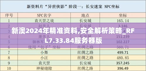 新澳2024年精准资料,安全解析策略_RFL7.33.84服务器版