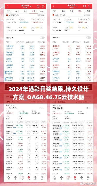 2024年港彩开奖结果,持久设计方案_OAG8.46.75云技术版