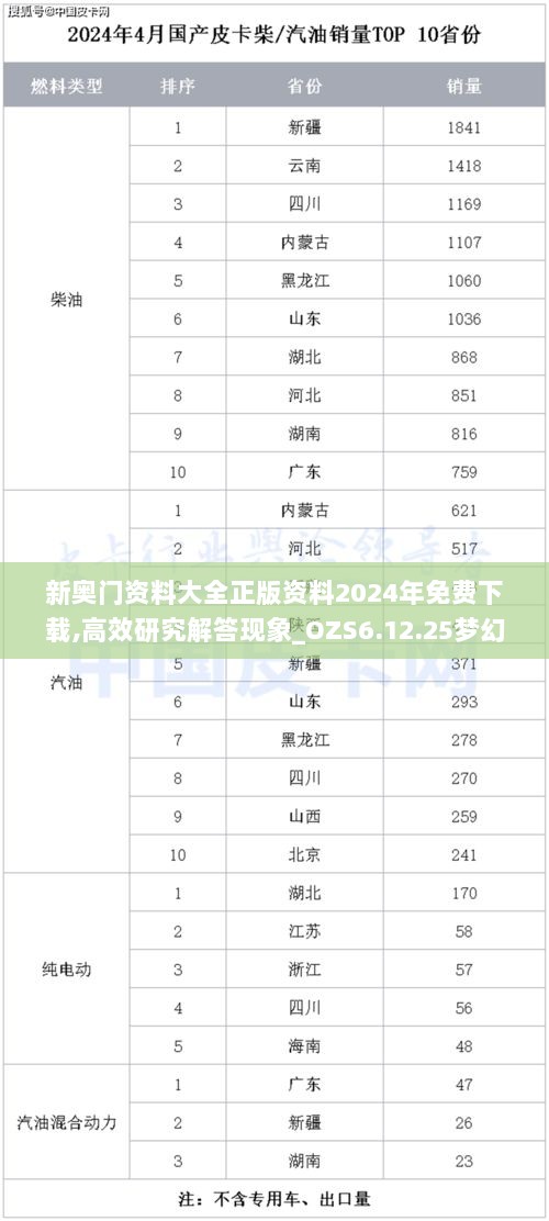 新奥门资料大全正版资料2024年免费下载,高效研究解答现象_OZS6.12.25梦幻版