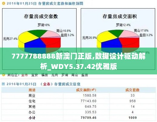 7777788888新澳门正版,数据设计驱动解析_WDY5.37.42优雅版