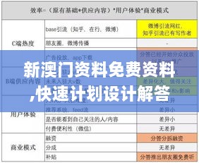 新澳门资料免费资料,快速计划设计解答_NCZ1.70.84交互版