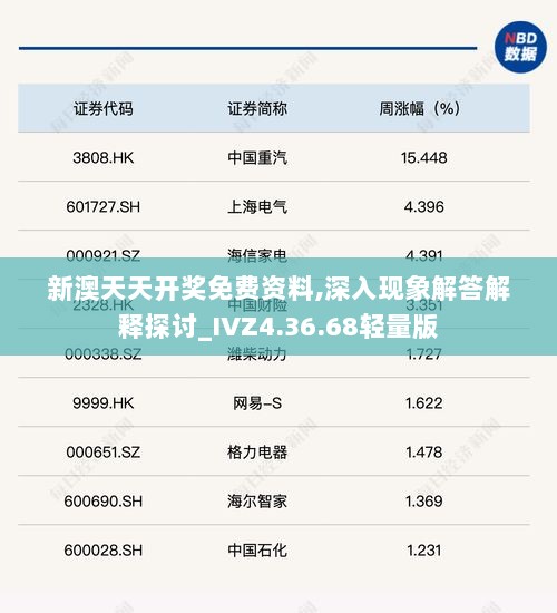 新澳天天开奖免费资料,深入现象解答解释探讨_IVZ4.36.68轻量版