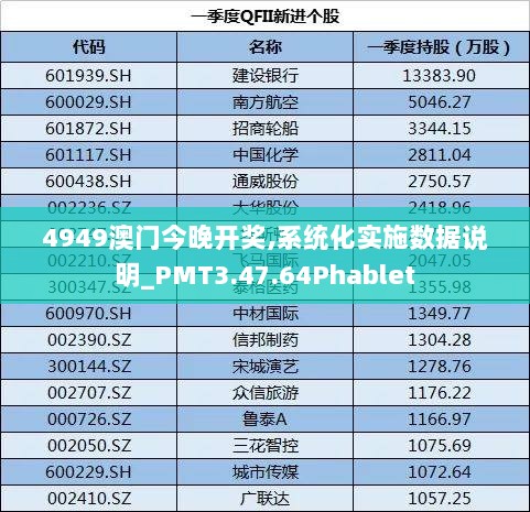 4949澳门今晚开奖,系统化实施数据说明_PMT3.47.64Phablet