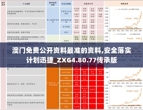 澳门免费公开资料最准的资料,安全落实计划迅捷_ZXG4.80.77传承版