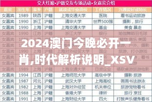 2024澳门今晚必开一肖,时代解析说明_XSV5.68.83环境版