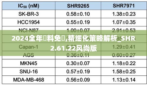 2024全年資料免費,精细化策略解析_SHR2.61.22风尚版