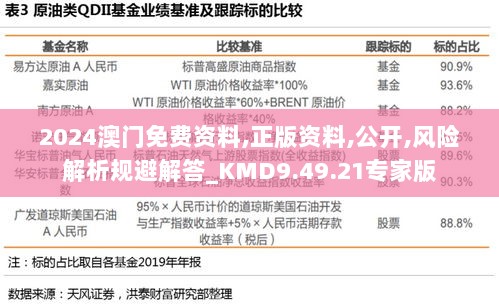 2024澳门免费资料,正版资料,公开,风险解析规避解答_KMD9.49.21专家版