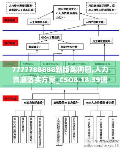 7777788888新版跑狗图,人力资源落实方案_CSO8.18.39调整版