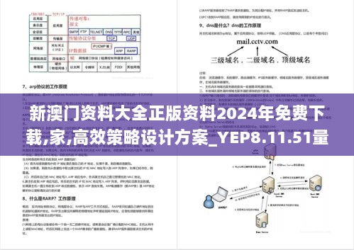 新澳门资料大全正版资料2024年免费下载,家,高效策略设计方案_YEP8.11.51量身定制版