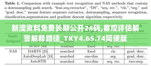 新澳资料免费长期公开24码,客观评估解答解释路径_TKY4.65.74简便版