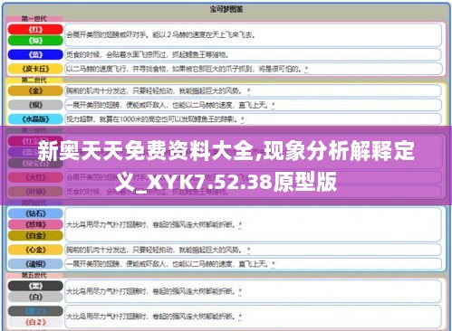 新奥天天免费资料大全,现象分析解释定义_XYK7.52.38原型版