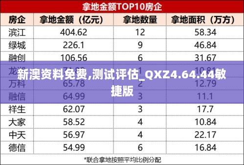 新澳资料免费,测试评估_QXZ4.64.44敏捷版