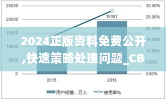 2024正版资料免费公开,快速策略处理问题_CBL9.27.93体验版