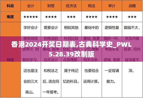 香港2024开奖日期表,古典科学史_PWL5.28.39改制版