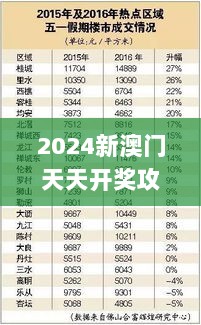 2024新澳门天天开奖攻略,深度现象分析解答解释_DGG8.42.83结合版