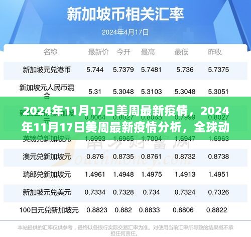 2024年11月17日全球疫情动态与防控策略分析