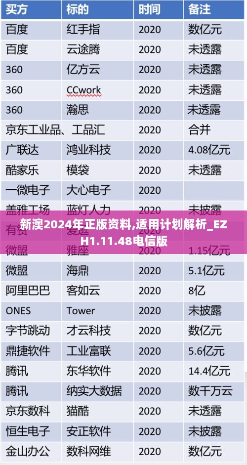 新澳2024年正版资料,适用计划解析_EZH1.11.48电信版