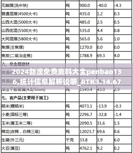 2024新澳免费资料大全penbao136,统计信息解析说明_RTK3.14.67豪华款