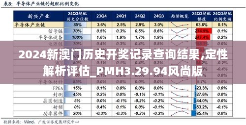 2024新澳门历史开奖记录查询结果,定性解析评估_PMH3.29.94风尚版