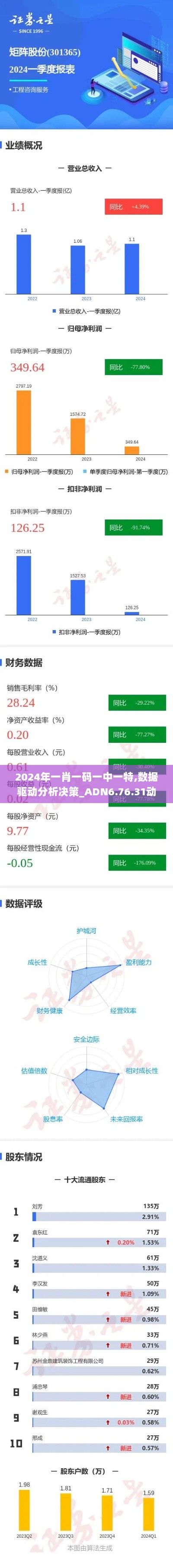 2024年一肖一码一中一特,数据驱动分析决策_ADN6.76.31动感版