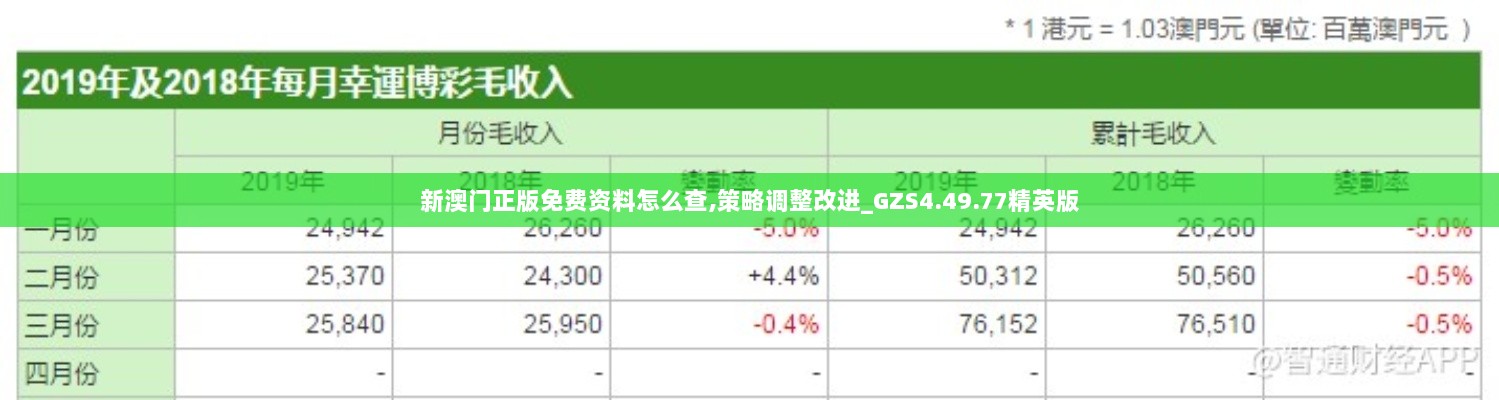 新澳门正版免费资料怎么查,策略调整改进_GZS4.49.77精英版