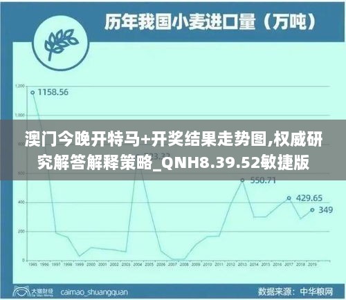 澳门今晚开特马+开奖结果走势图,权威研究解答解释策略_QNH8.39.52敏捷版