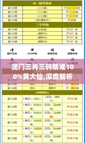 澳门三肖三码精准100%黄大仙,深度解析数据应用_HDO5.14.59原创版